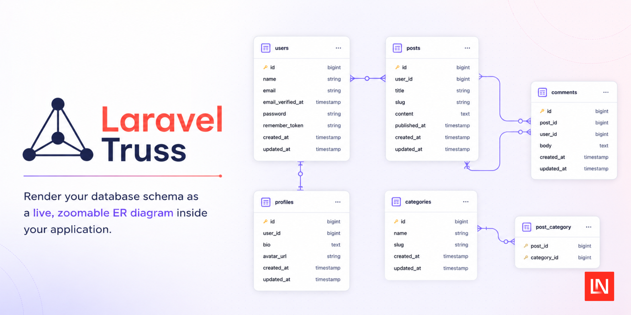 Laravel Truss: Live Interactive Database ER Diagrams