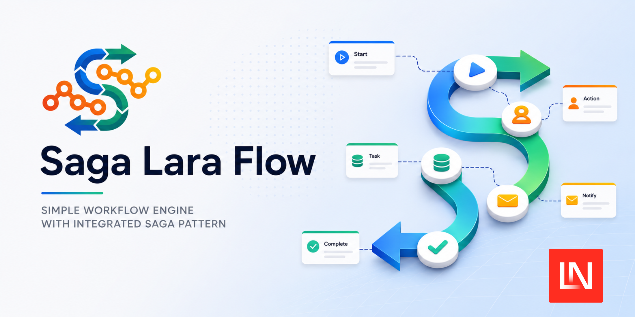 Saga Lara Flow: Durable Workflows and Compensating Transactions on Laravel Queues