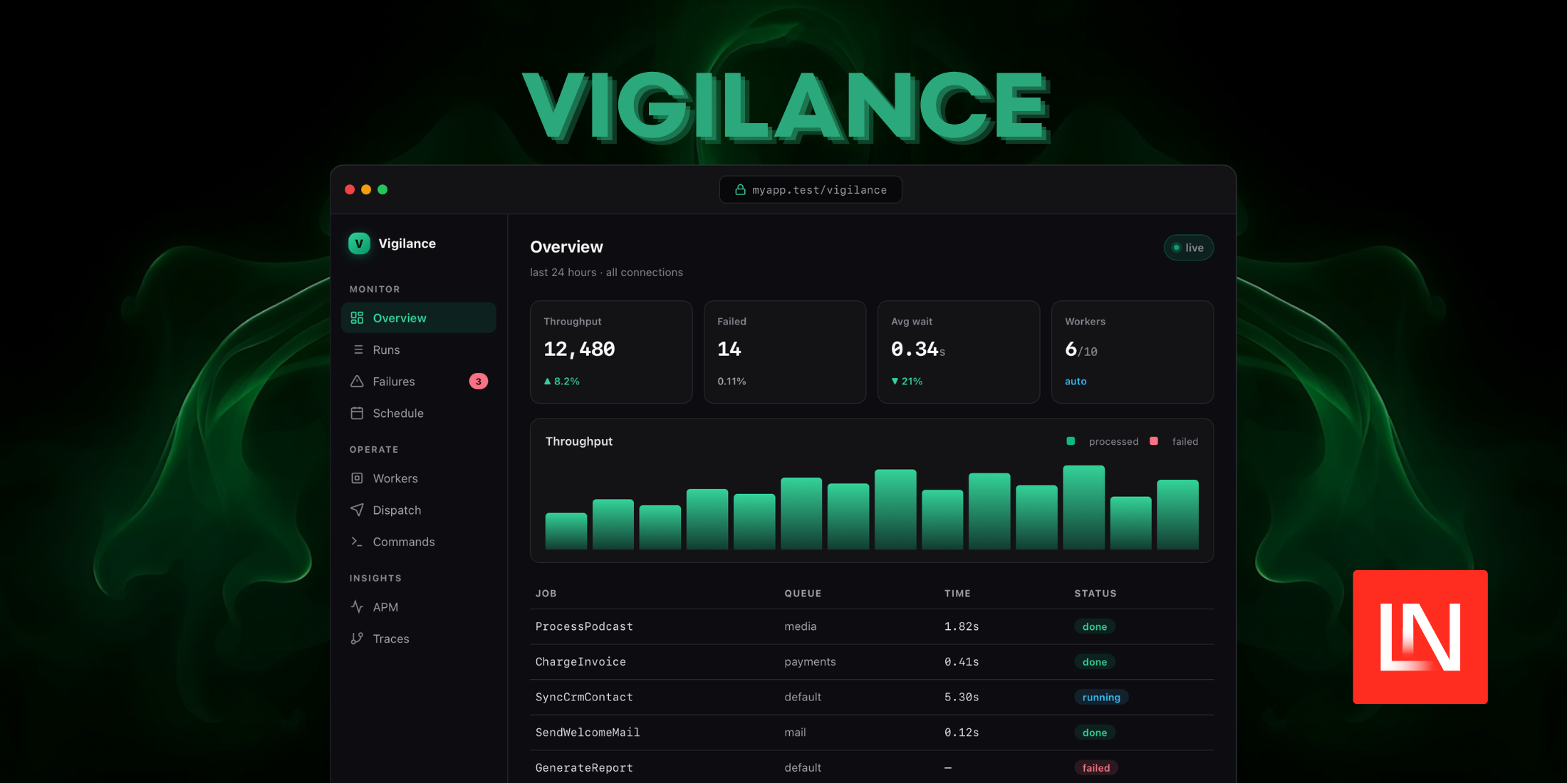 Monitor Laravel Queues, Commands, and Schedulers on Any Driver with Vigilance