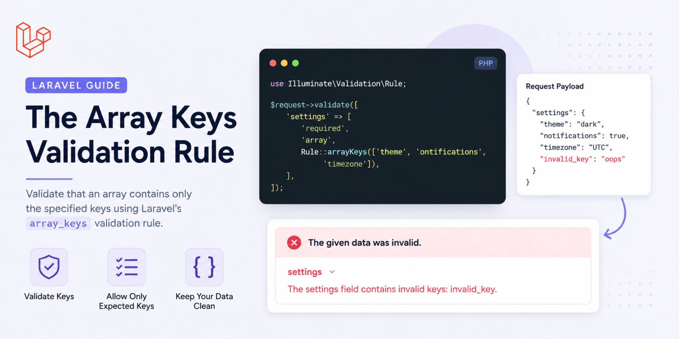 Reject Unexpected Array Keys with Laravel Validation