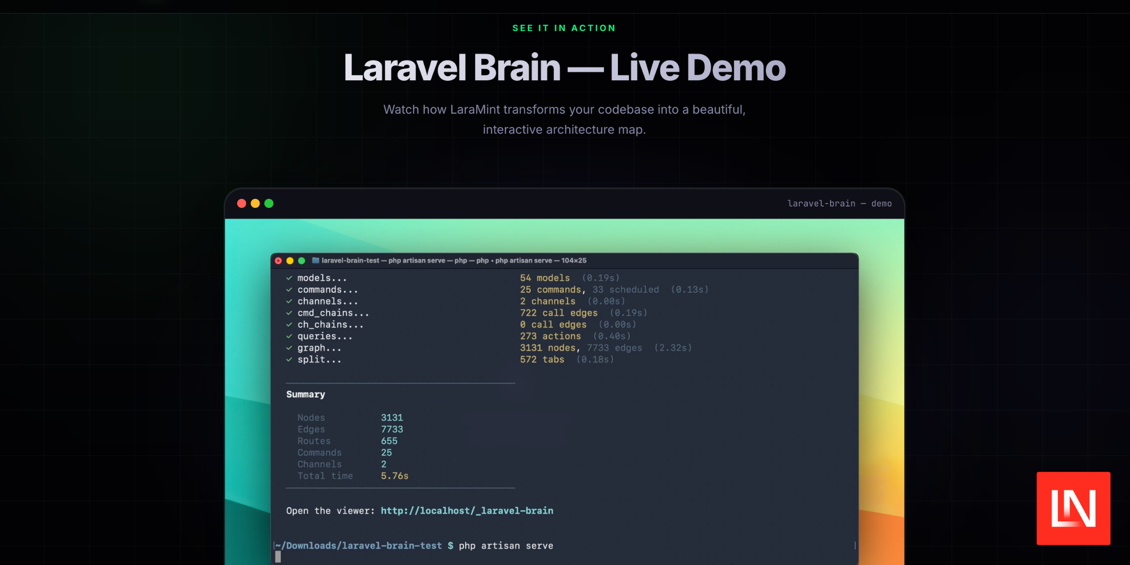 Laravel Brain: Visualize Your Application's Request Lifecycle