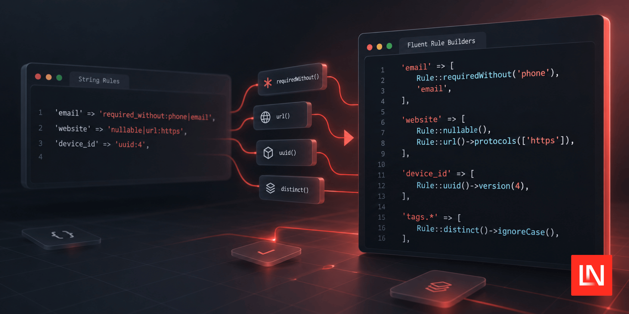 Fluent Rule Builders for All Laravel Validation Rules