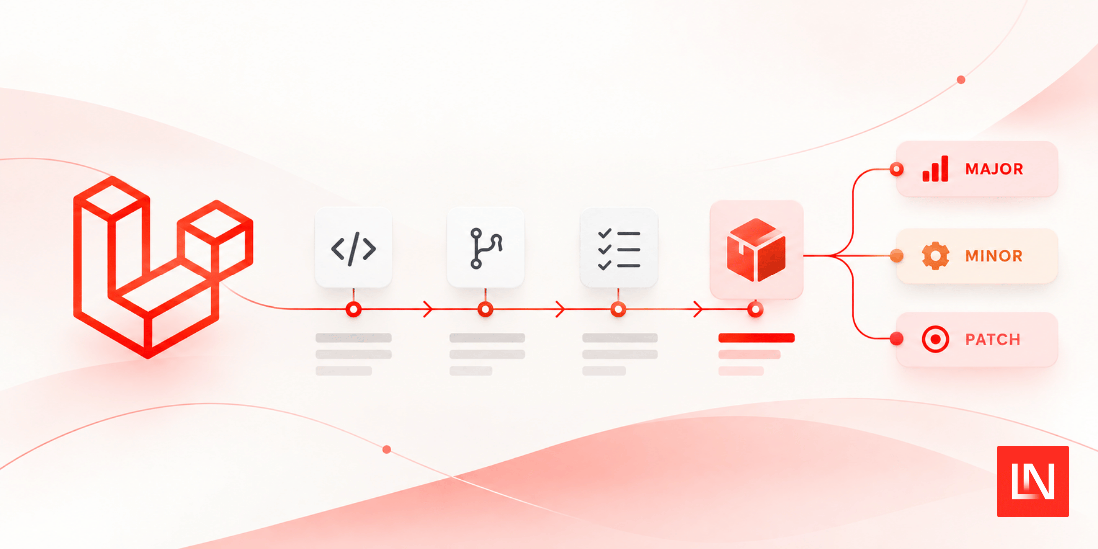 Laravel Release Cycle: Versions, Support Policy, and Dates