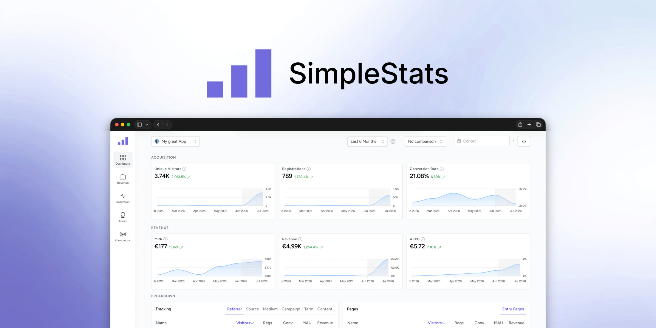 The Analytics Stack for Laravel: Traffic, Revenue and Attribution in One Place