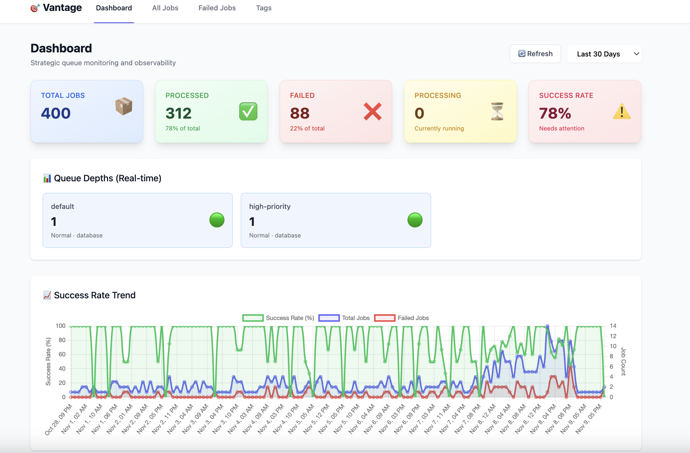 Панель управління Vantage