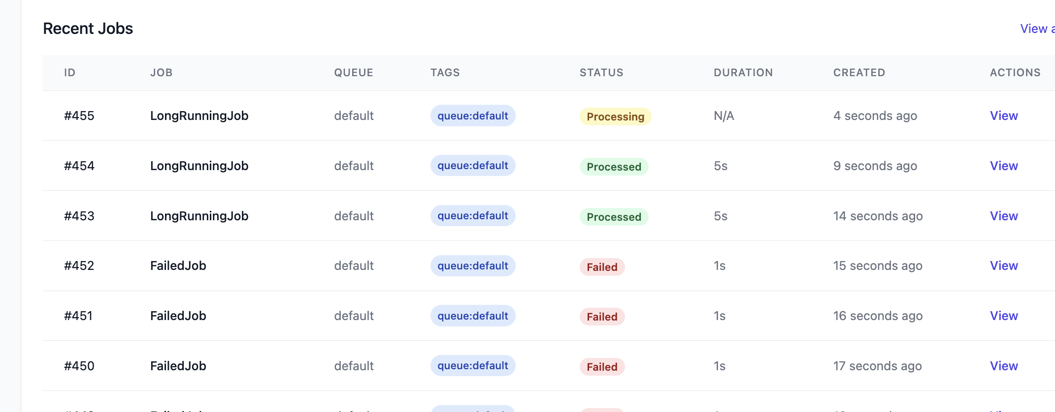 Статус завдань Vantage
