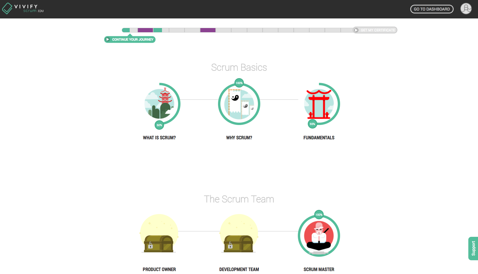 scrum app free