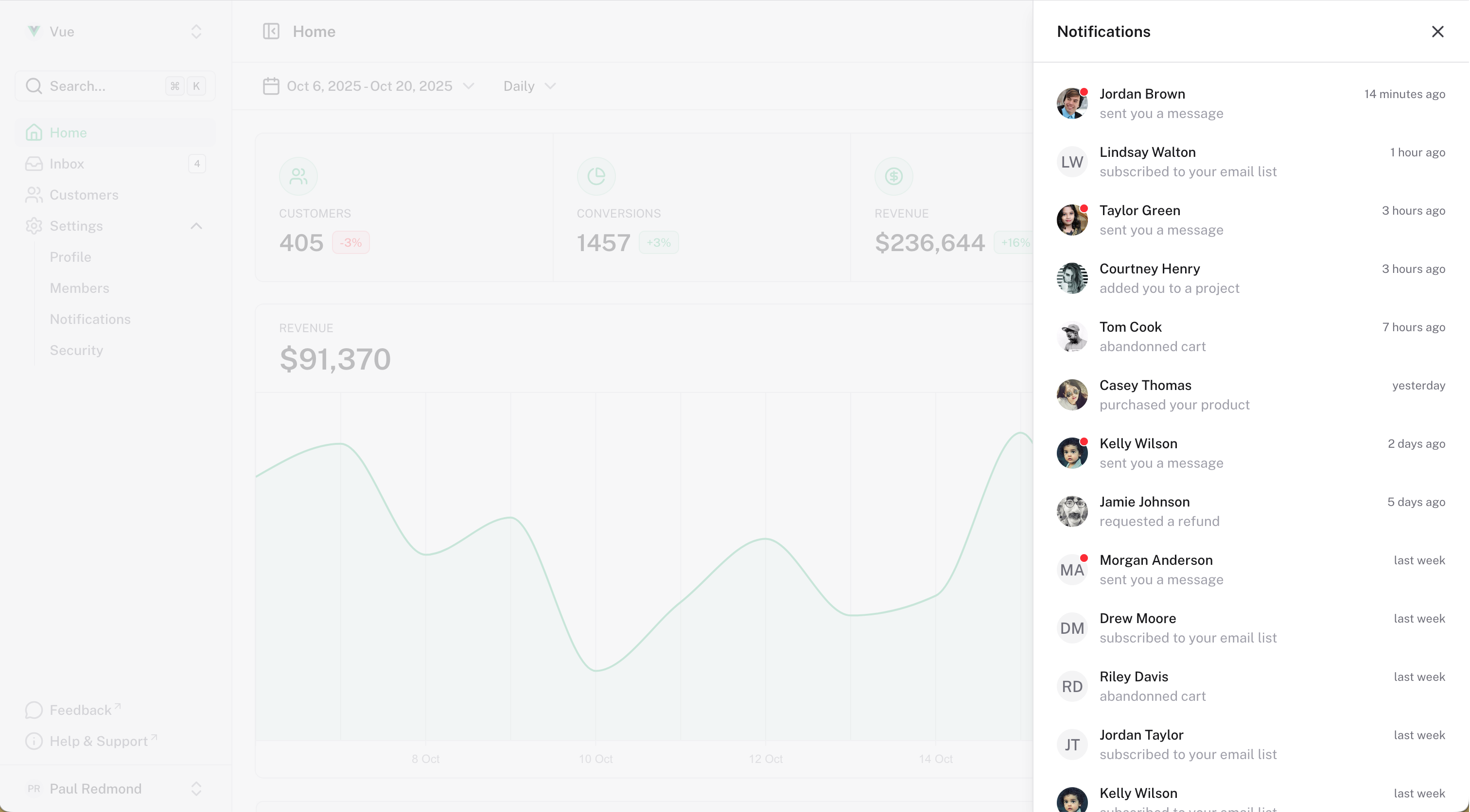 Панель сповіщень