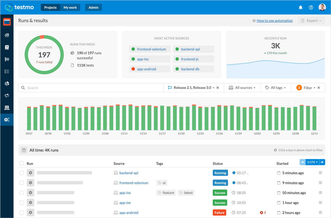 Marketing como código: captura de pantalla de Laravel de automatización