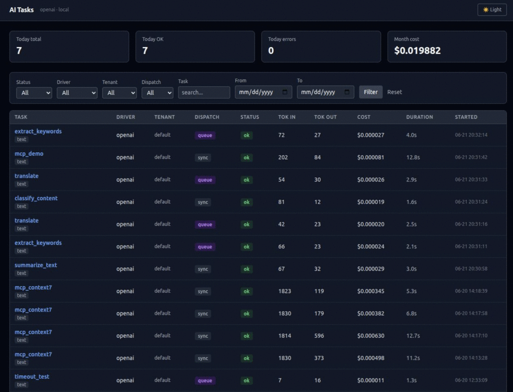Laravel AI Tasks dashboard showing today's total, OK, and error counts, monthly cost, and a filterable table of task runs with driver, tenant, dispatch mode, status, token counts, cost, and duration.