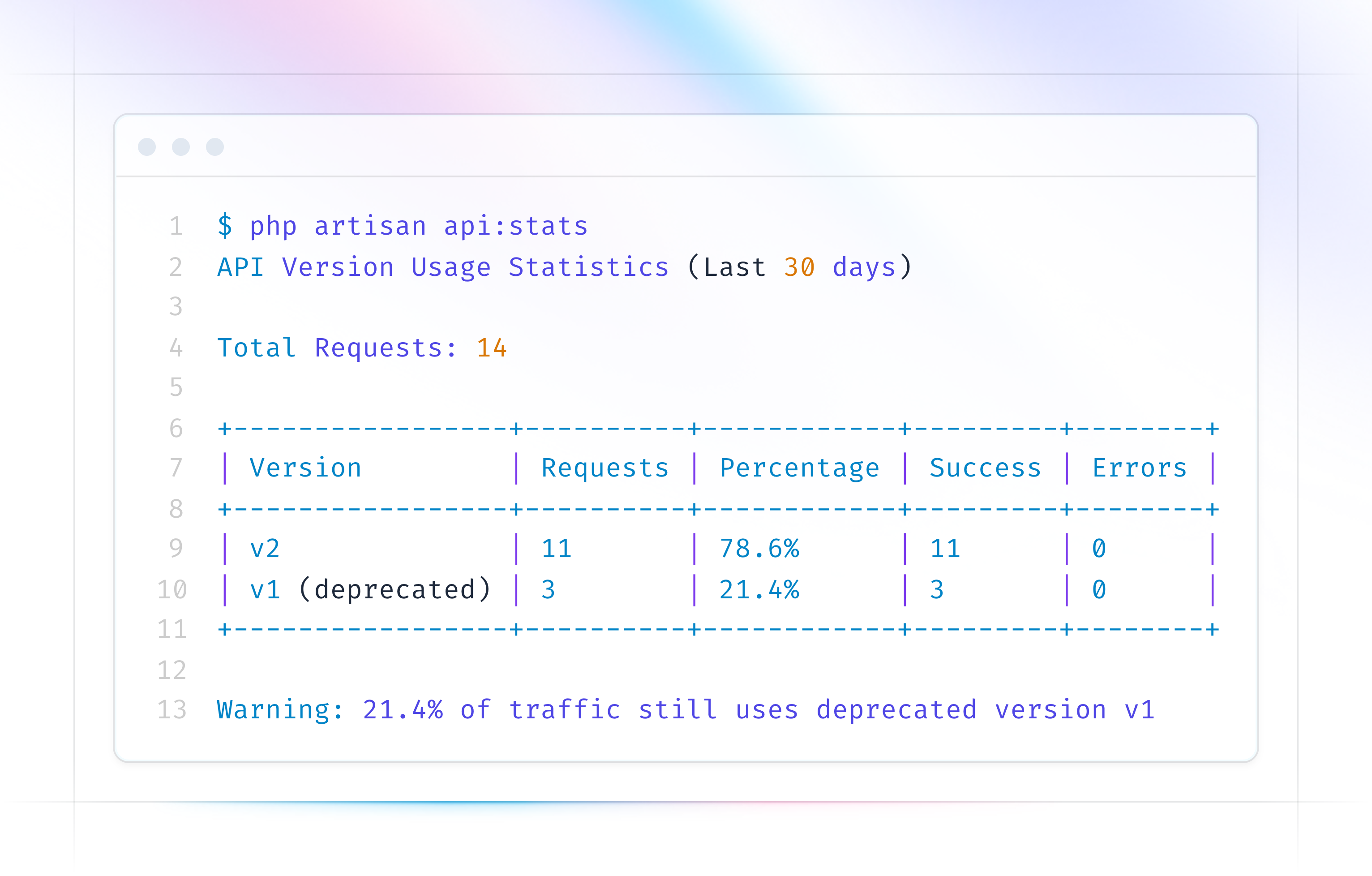 Screenshot of output of the  api:stats artisan command