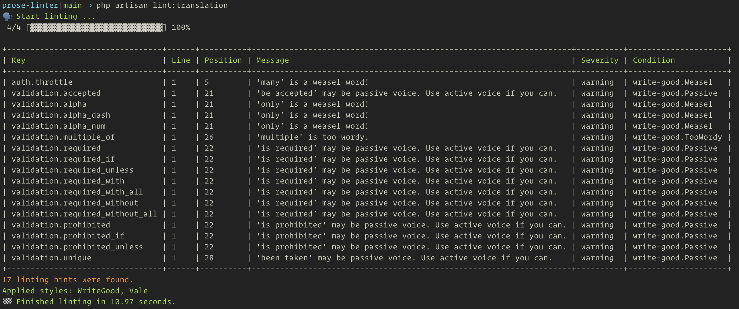 Laravel Prose Linter CLI Output Example