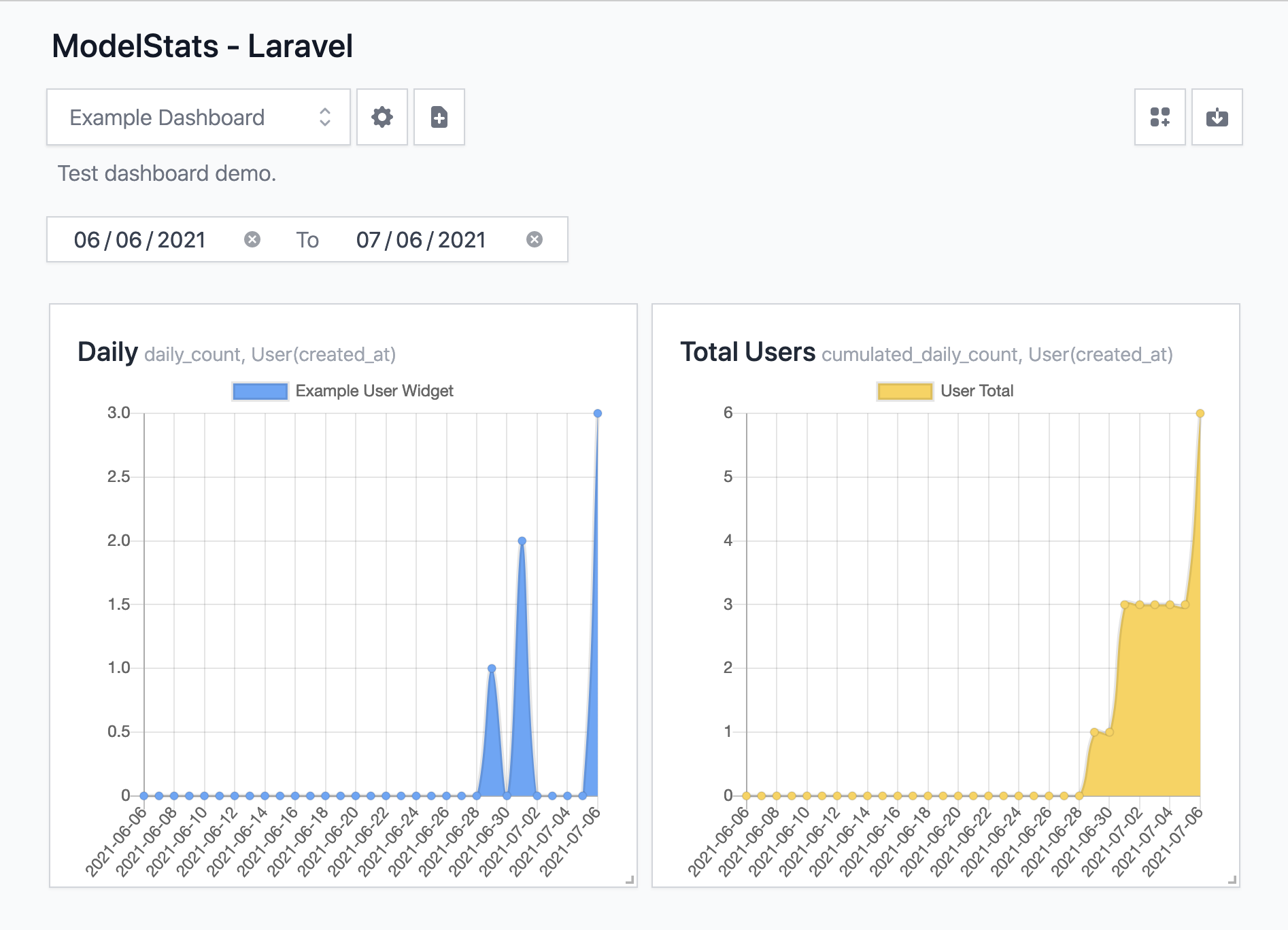 Model stats dashboard example