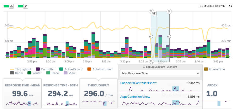 What is Application Performance Monitoring APM and Why Do You