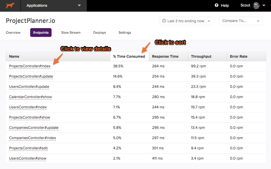 ScoutAPM Endpoints Dashboard