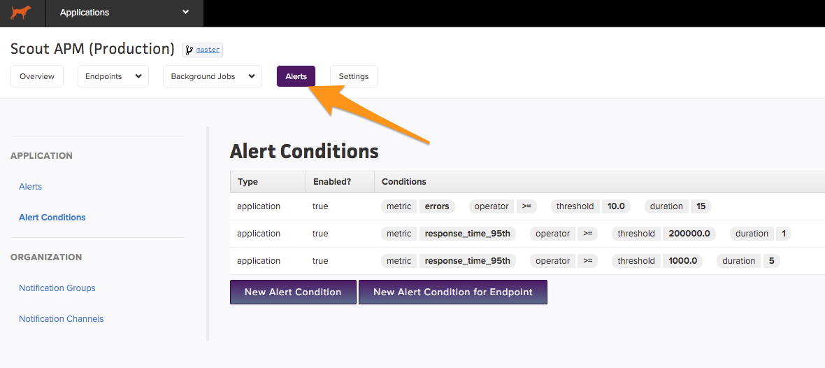 Alert Conditions List